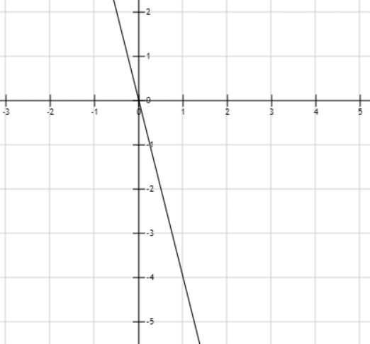 Hỏi đáp VietJack