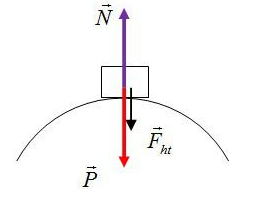 Hỏi đáp VietJack