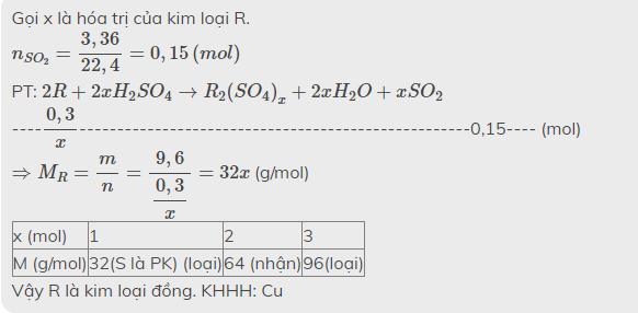 Hỏi đáp VietJack