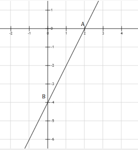 Hỏi đáp VietJack