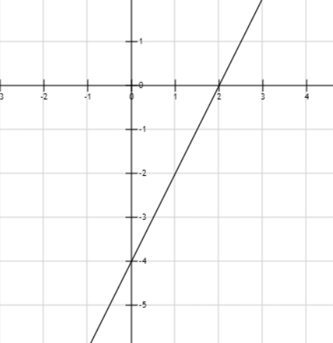 Hỏi đáp VietJack