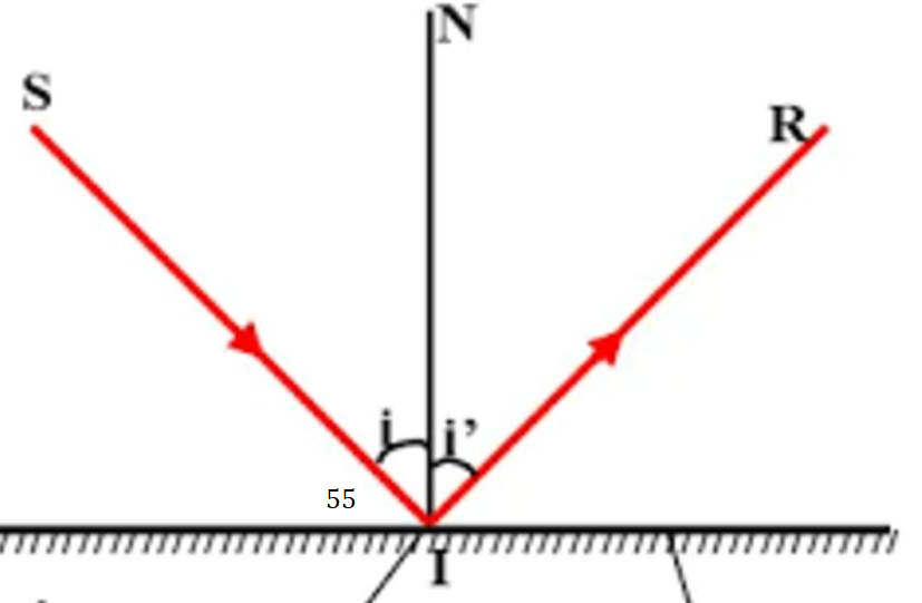 Hỏi đáp VietJack