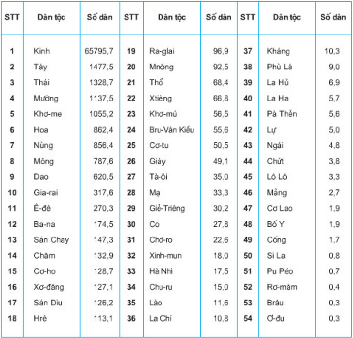 Hỏi đáp VietJack