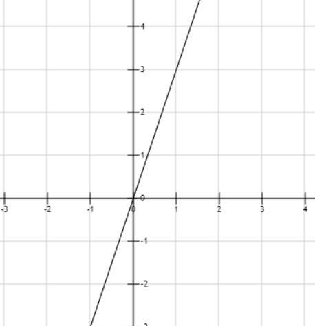 Hỏi đáp VietJack