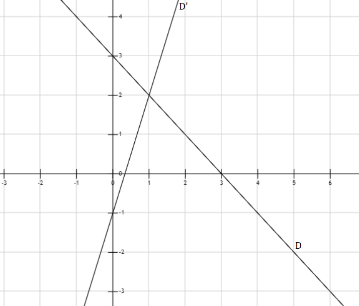 Hỏi đáp VietJack