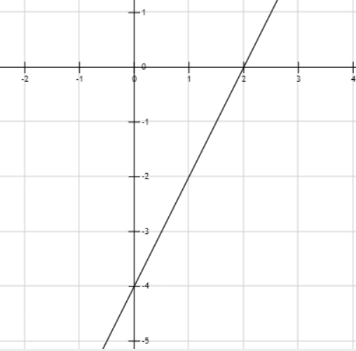 Hỏi đáp VietJack