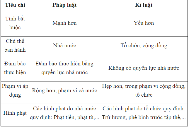 Hỏi đáp VietJack