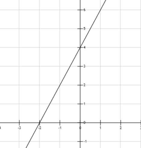 Hỏi đáp VietJack