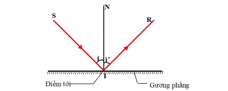 Hỏi đáp VietJack