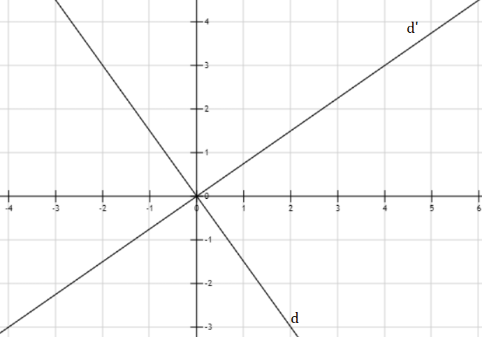 Hỏi đáp VietJack