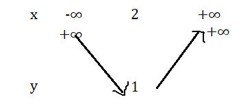 Hỏi đáp VietJack