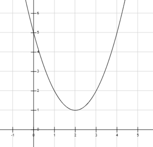 Hỏi đáp VietJack