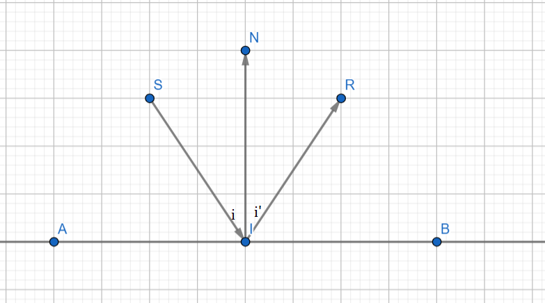 Hỏi đáp VietJack