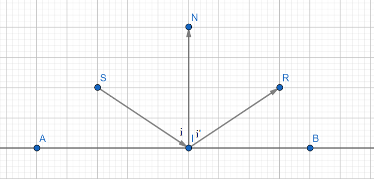 Hỏi đáp VietJack