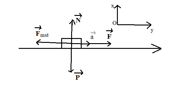 Hỏi đáp VietJack