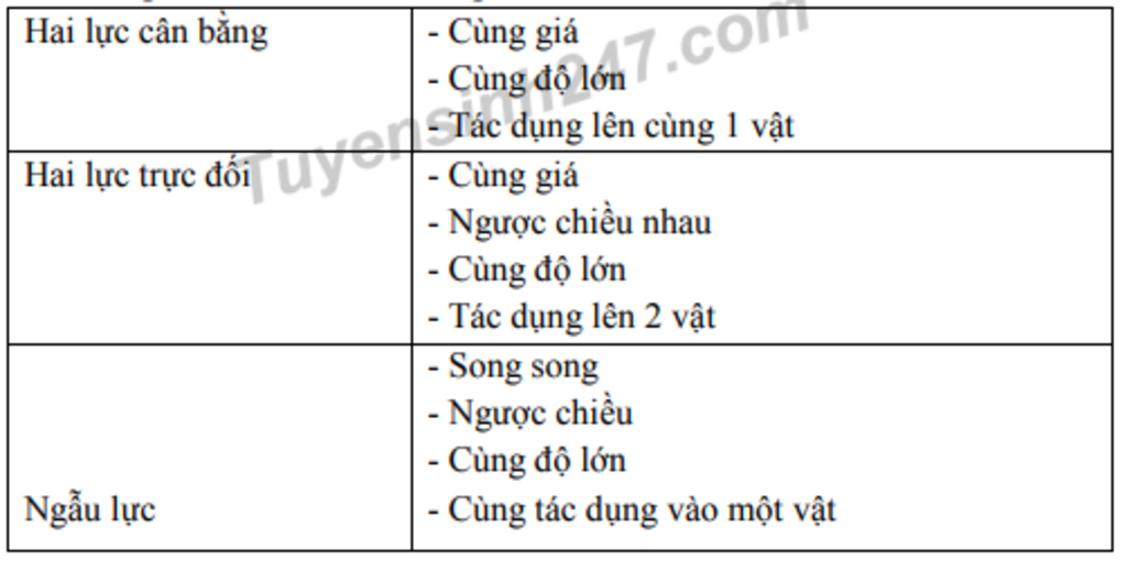 Hỏi đáp VietJack