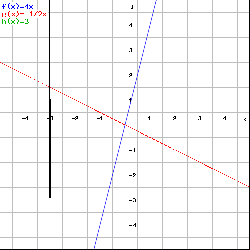 Hỏi đáp VietJack