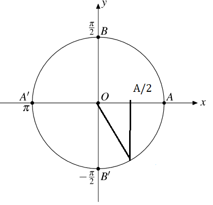 Hỏi đáp VietJack
