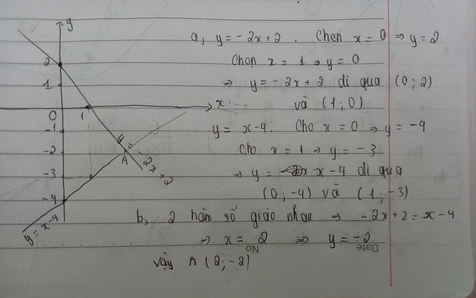 Hỏi đáp VietJack