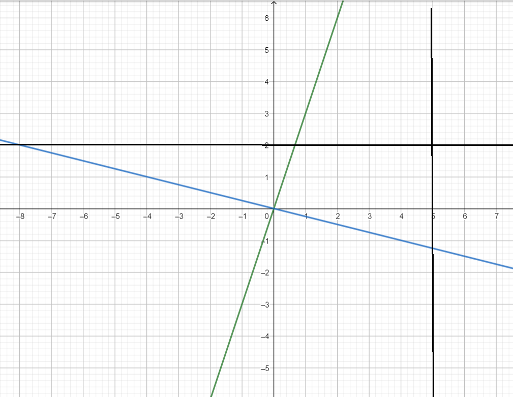 Hỏi đáp VietJack