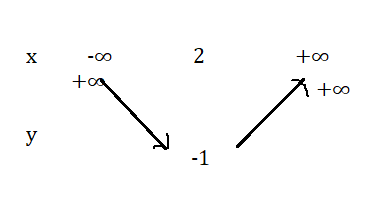 Hỏi đáp VietJack