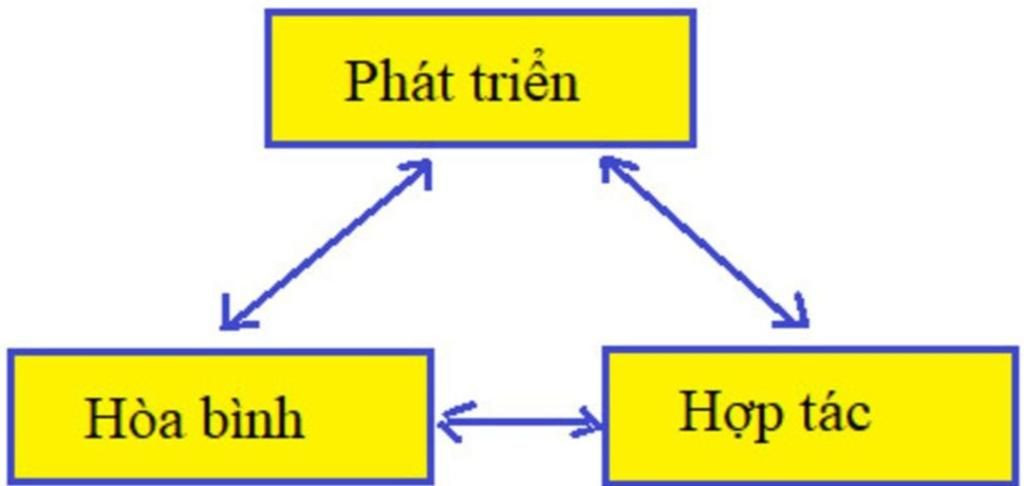 Hỏi đáp VietJack