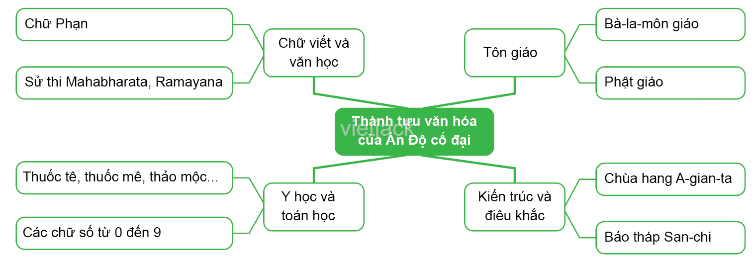 Hỏi đáp VietJack