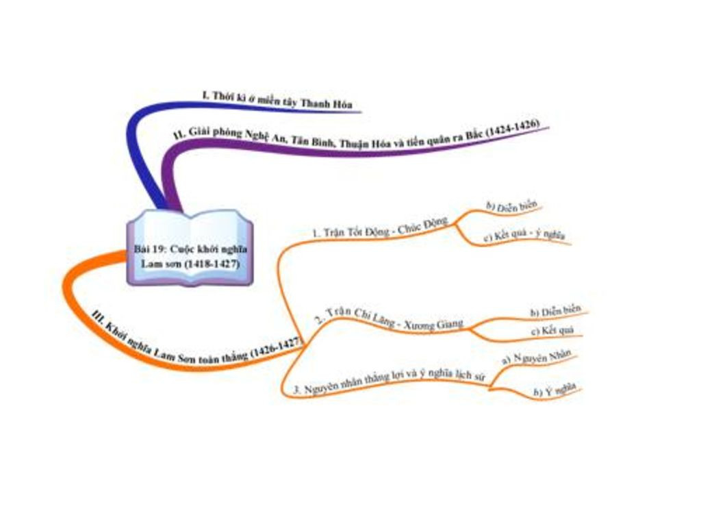 Hỏi đáp VietJack