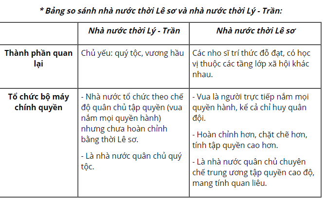 Hỏi đáp VietJack