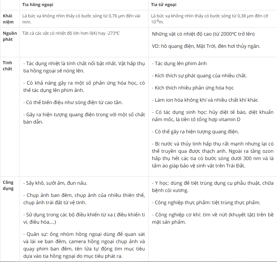 Hỏi đáp VietJack