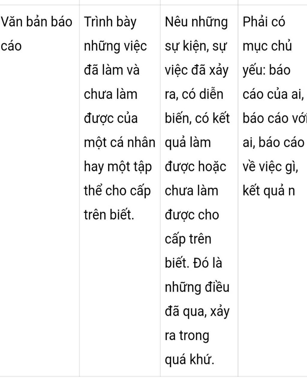 Hỏi đáp VietJack