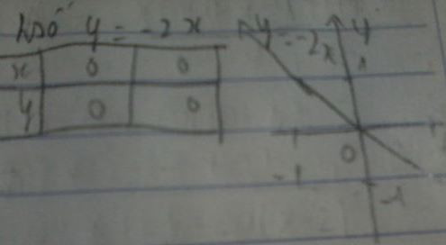 Hỏi đáp VietJack