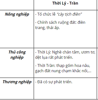 Hỏi đáp VietJack