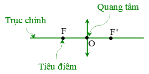 Hỏi đáp VietJack