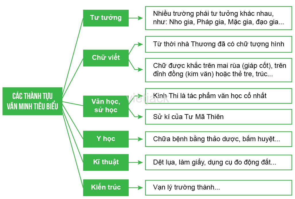 Hỏi đáp VietJack