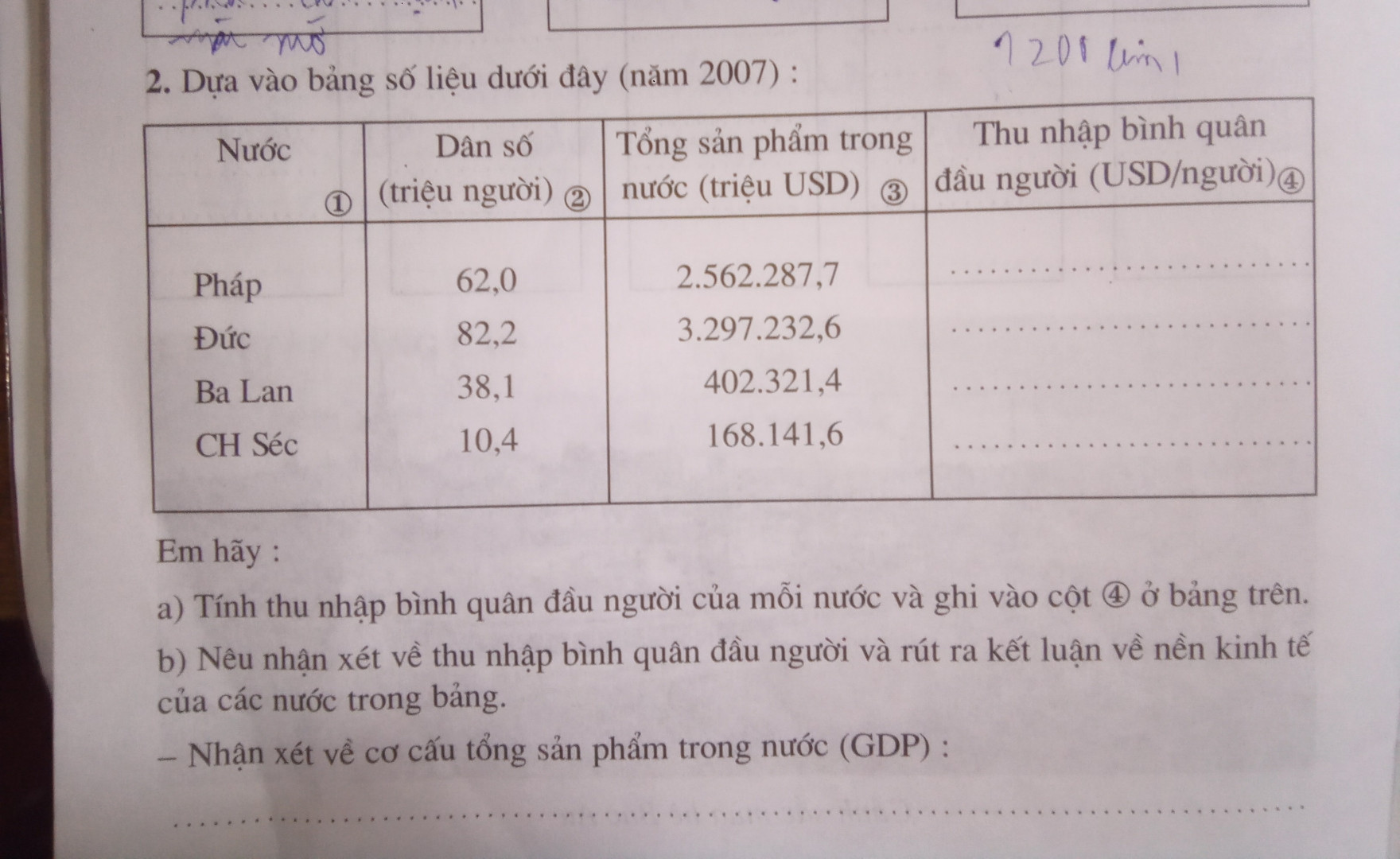tổng sản phẩm trong nước và tổng sản phẩm trong nước bình quân đầu người