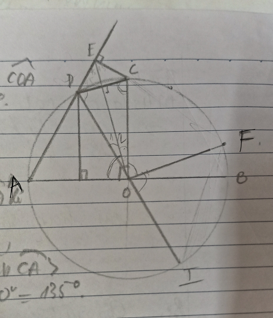 Cho đường tròn tâm (O;R)  đường kính AB,  qua O vẽ bán kính OC vuông góc với AB.  D là một điểm bất kì trên cung nhỏ AC. Gọi E là chân đường vuông góc hạ từ C xuống AD,  hạ DH vuông góc với AB.  Tia DO giao với (O;R) tại I. tia phân giác góc COI cắt (O;R) tại F. Chứng minh rằng:
a) AOCE là tứ giác nội tiếp
b) tam giác DEC vuông cân 
c)  tính số đo góc FOE 
d) xác định vị trí của điểm D để chu vi tam giác OHD lớn nhất

Mn giúp e hộ phần d với ạ><