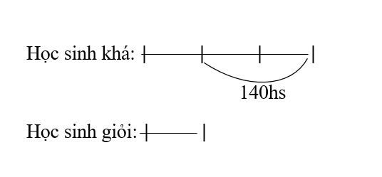 Hỏi đáp VietJack