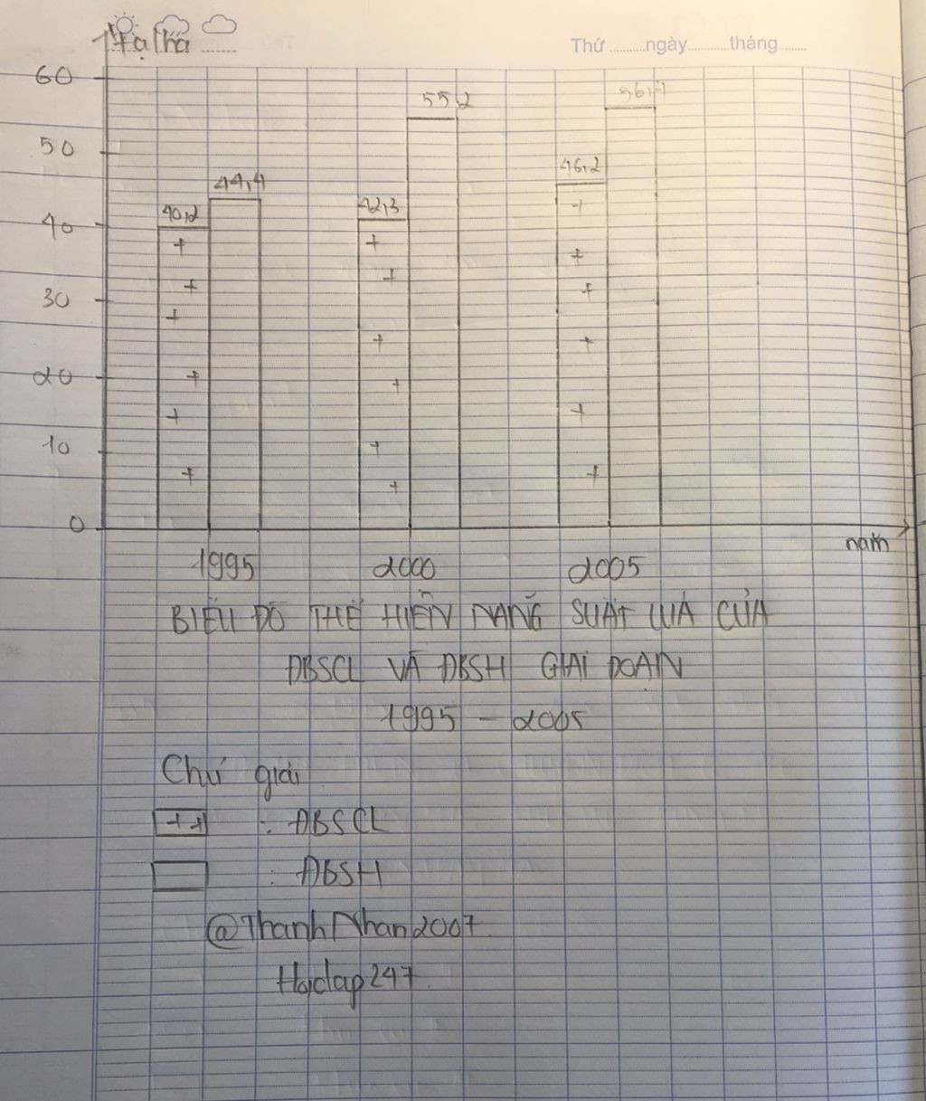 Hỏi đáp VietJack