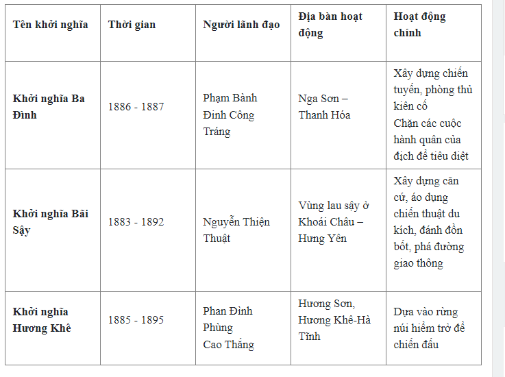 Hỏi đáp VietJack