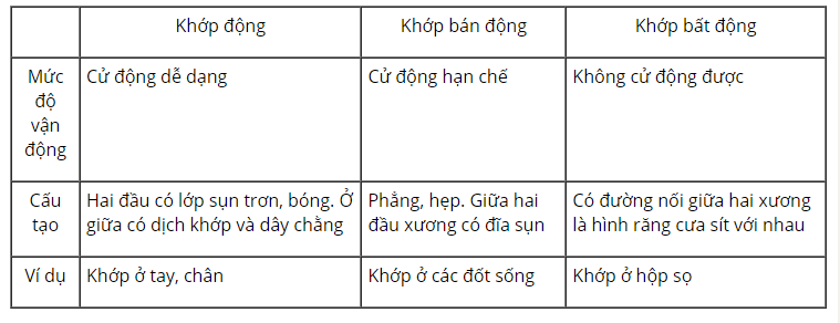 Hỏi đáp VietJack