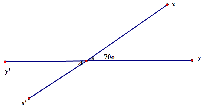 Hỏi đáp VietJack