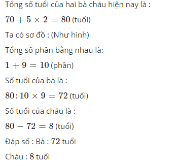 Hỏi đáp VietJack