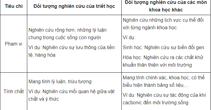 Hỏi đáp VietJack