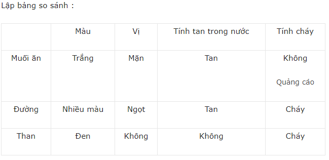 Hỏi đáp VietJack