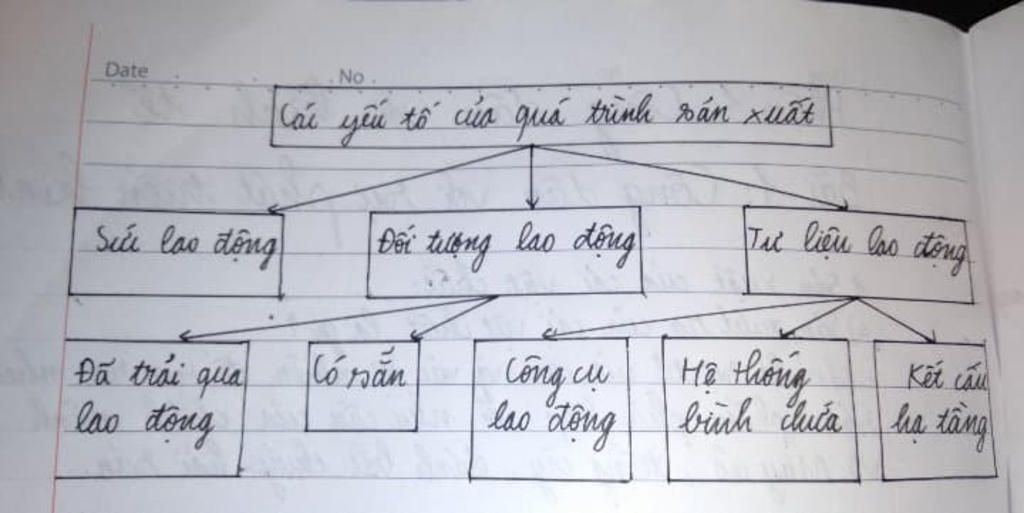 Hỏi đáp VietJack