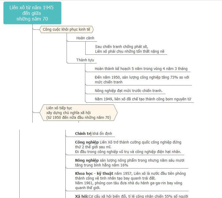 Hỏi đáp VietJack