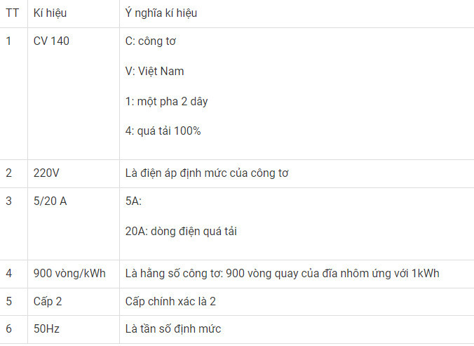 Hỏi đáp VietJack