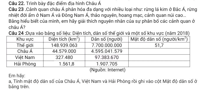 Trình bày đặt điểm địa hình của châu á