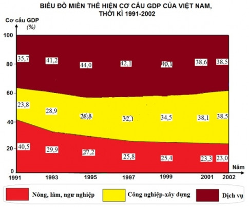 Hỏi đáp VietJack